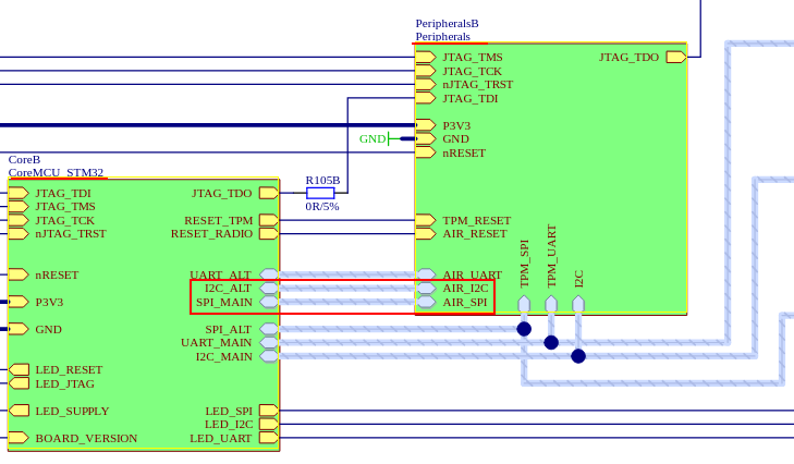 overview schematics