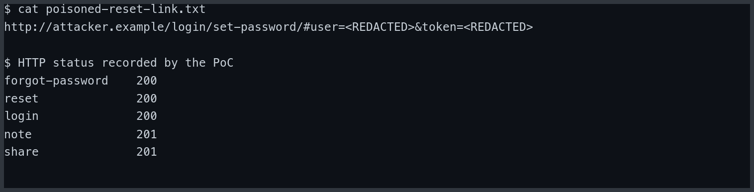 Poisoned password-reset link followed by successful reset, login, note and share requests